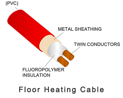 Radiant floor heating cable.